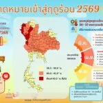 2026-01-30-14:49:00-|-ข่าวสารจากกรุมอุตุนิยมวิทยา