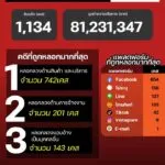 แนวโน้มอาชญากรรมออนไลน์-วันที่-29-มค-69.-#anticyberscamce