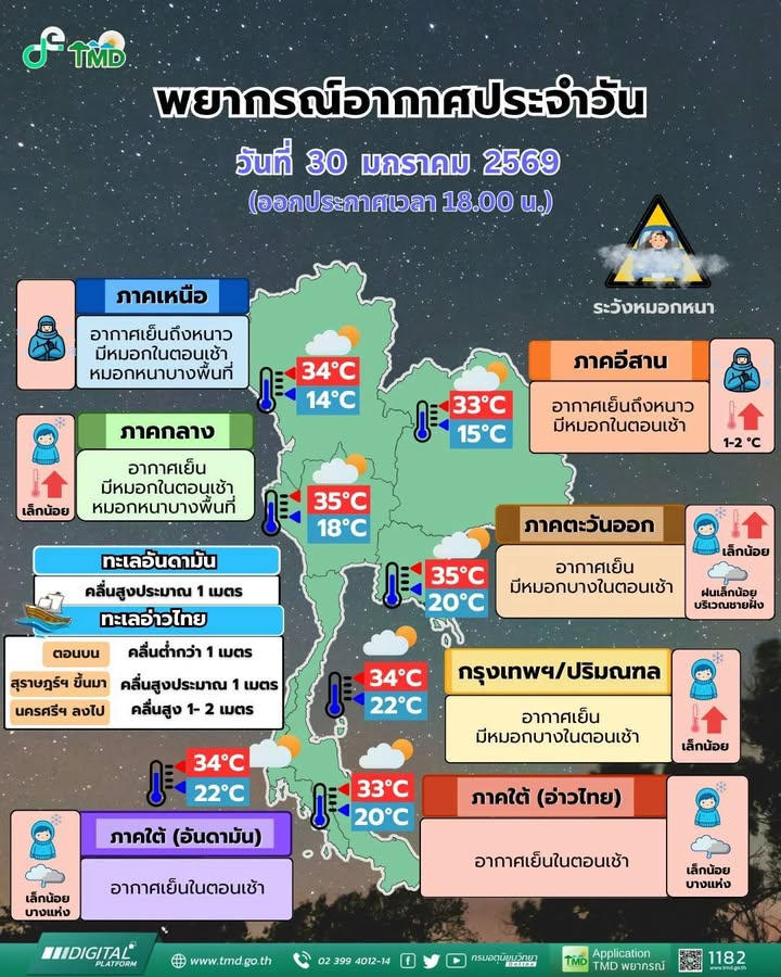 2026-01-30-09:27:00-|-ข่าวสารจากกรุมอุตุนิยมวิทยา