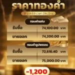 ราคาทองวันนี้-(31-มค.-69)-ราคาลดลง-สมาคมค้าทองคำ-เผยราคาทอง