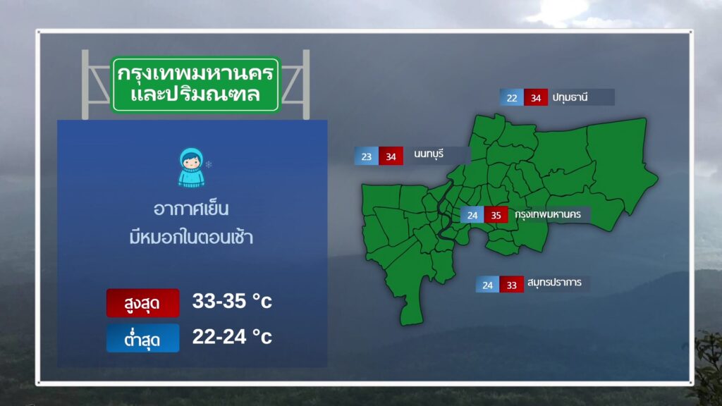 2026-02-01-07:30:00-|-ข่าวสารจากกรุมอุตุนิยมวิทยา