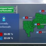 2026-02-01-07:30:00-|-ข่าวสารจากกรุมอุตุนิยมวิทยา