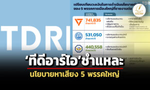 tdri-ชำแหละนโยบาย-5-พรรคใหญ่-มุ่งประชานิยมผิวเผิน-สร้างภาระการคลังสูง-ทำลายกลไกตลาด