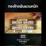 ทองไทยผันผวนหนัก | สำนักข่าววันนิวส์