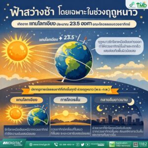 2026-02-03-08:28:00-|-ข่าวสารจากกรุมอุตุนิยมวิทยา