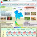 2026-02-06-10:37:00-|-ข่าวสารจากกรุมอุตุนิยมวิทยา