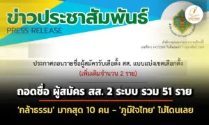 ศาลฎีกาถอนชื่อผู้สมัคร-สส.เขตเพิ่ม-2-ราย-รวม-51-คน-–-กล้าธรรมมากสุด/ภูมิใจไทยไม่โดนเลย