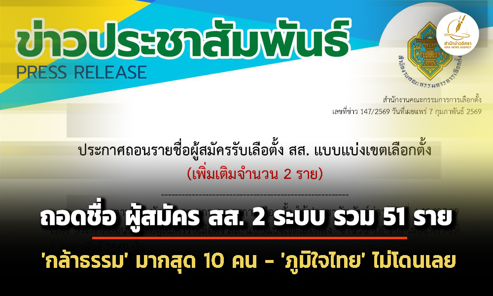 ศาลฎีกาถอนชื่อผู้สมัคร-สส.เขตเพิ่ม-2-ราย-รวม-51-คน-–-กล้าธรรมมากสุด/ภูมิใจไทยไม่โดนเลย