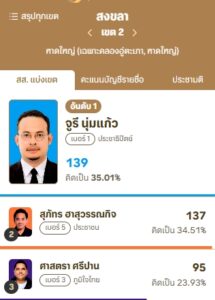 ผลการนับคะแนนอย่างไม่เป็นทางการ-จสงขลา-เขต-2-เวลา-1745-น.