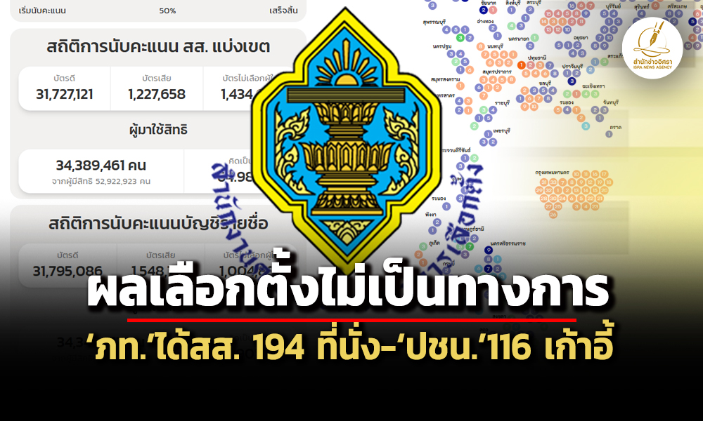 นับแล้ว-94%-กกตเผยผลเลือกตั้งไม่เป็นทางการ-ภทได้สส194-ที่นั่ง-ปชน.116-เก้าอี้