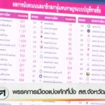 พรรคการเมืองแบ่งเค้กที่นั่ง-สส.จังหวัดภาคใต้-เลือกตั้ง2569