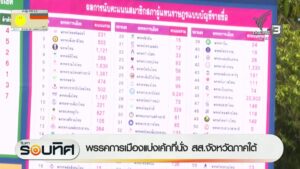 พรรคการเมืองแบ่งเค้กที่นั่ง-สส.จังหวัดภาคใต้-เลือกตั้ง2569