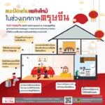 ปภ.-เตือนประชาชนเพิ่มความระมัดระวัง-ลดความเสี่ยงอัคคีภัยช่ว