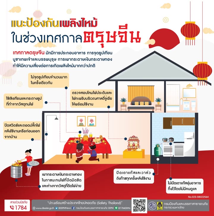 ปภ.-เตือนประชาชนเพิ่มความระมัดระวัง-ลดความเสี่ยงอัคคีภัยช่ว