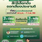 -ใครที่ไม่ได้ใช้สิทธิ์เลือกตั้งครั้งนี้-อย่าลืมแจ้งเหตุไม่ไ