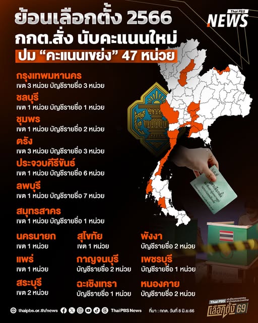 ย้อนรอยเหตุการณ์ปี-2566-เมื่อ-กกต.สั่งนับคะแนนใหม่ทั้งหมด-47