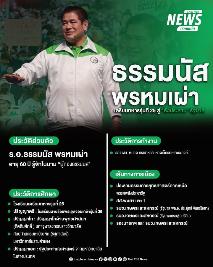 ทำความรู้จัก-รอ.ธรรมนัส-พรหมเผ่า-นักการเมืองผู้มีบทบาทสำคัญ