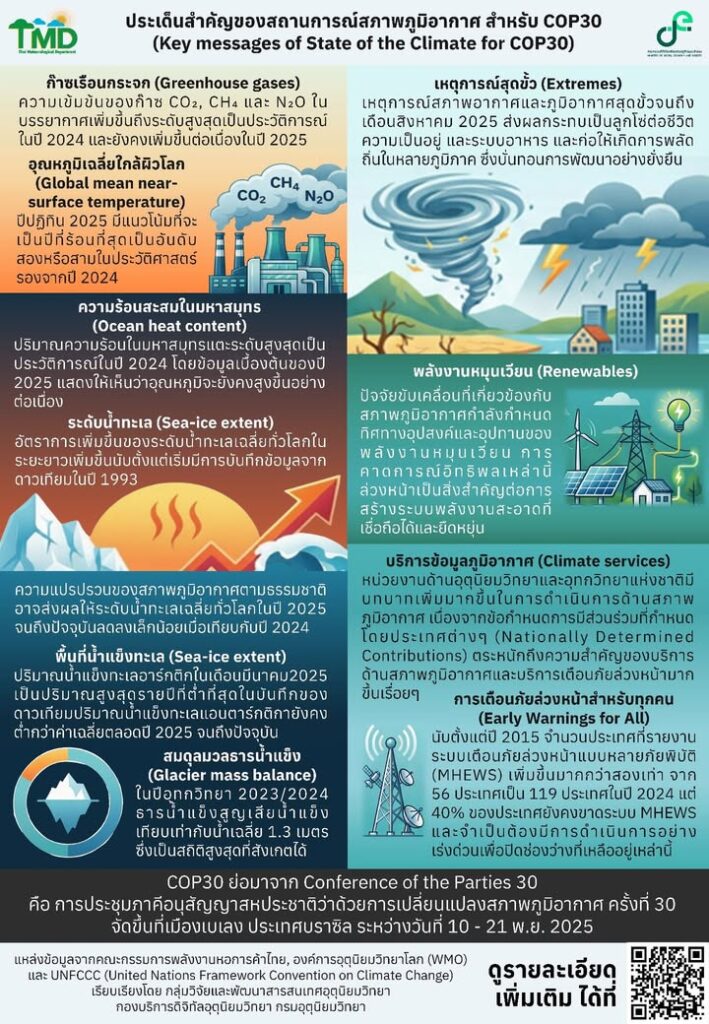 2026-02-16-02:12:00-|-ข่าวสารจากกรุมอุตุนิยมวิทยา