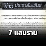 ‘สปส’-เผย-ประชาชนร่วมแสดงความเห็น-ระเบียบเลือกตั้งบอร์ดประกันสังคมฉบับใหม่-7-แสนราย