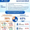 สรุปภาพรวมธนาคารพาณิชย์-ไตรมาส-4-ปี-2568.-ระบบธนาคารพาณิ