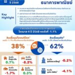 สรุปภาพรวมธนาคารพาณิชย์-ไตรมาส-4-ปี-2568.-ระบบธนาคารพาณิ