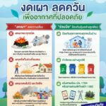 ควันไฟ-และฝุ่นละออง-ไม่ใช่เรื่องไกลตัว-แต่เป็นสิ่งที่ส่งผล