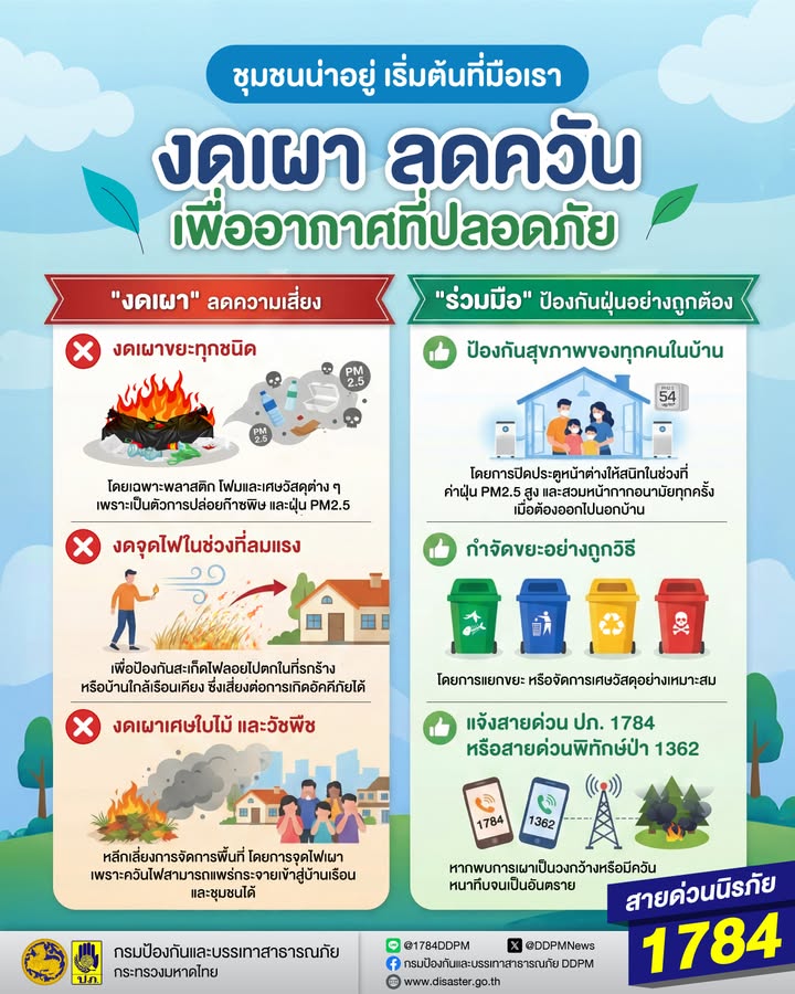 ควันไฟ-และฝุ่นละออง-ไม่ใช่เรื่องไกลตัว-แต่เป็นสิ่งที่ส่งผล