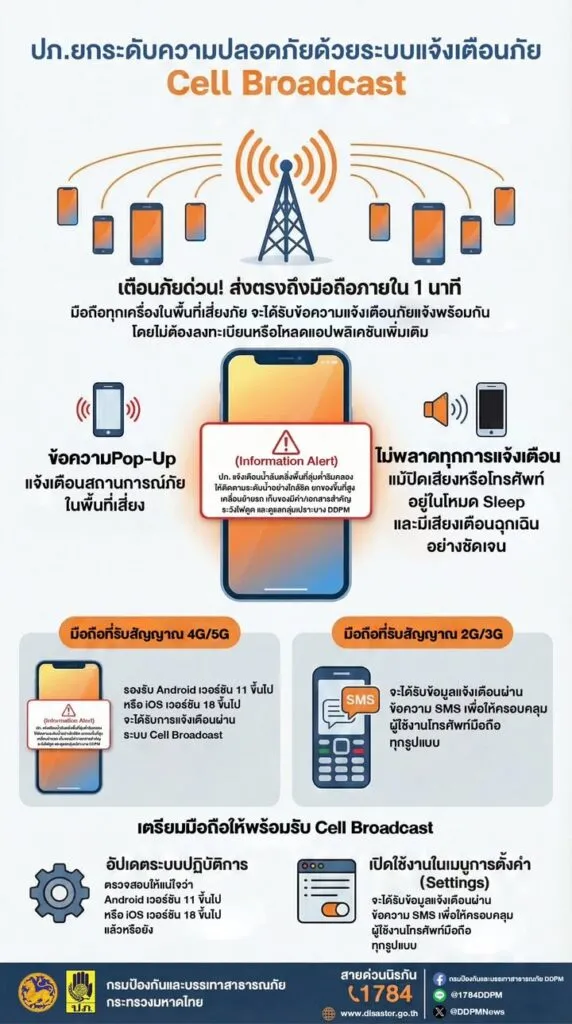 -āļāļ .-āļĒāļāļĢāļ°āļāļąāļāļāļ§āļēāļĄāļāļĨāļāļāļ āļąāļĒ-āļĄāļąāđāļāđāļāļāļļāļāļ§āļīāļāļĪāļāļāđāļ§āļĒāļĢāļ°āļāļāđāļāđāļāđāļāļ·āļāļāļ āļąāļĒ