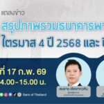 live-:-แถลงข่าวสรุปภาพรวมธนาคารพาณิชย์-ไตรมาส-4-ปี-2568-และป