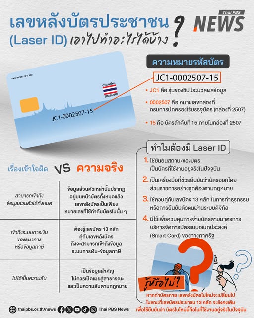 “laser-id-บัตรประชาชน”-มีกันทุกคน-แต่หลายคนยังไม่รู้ว่าสำคัญ