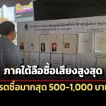 ภาคใต้ลือซื้อเสียงมากสุด-แจกที่-500-1,000-บ-พระปกเกล้าโพล-เผยคนไม่พอใจกกต.กว่า-40%