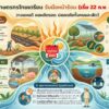 2026-02-19-09:34:00-|-ข่าวสารจากกรุมอุตุนิยมวิทยา
