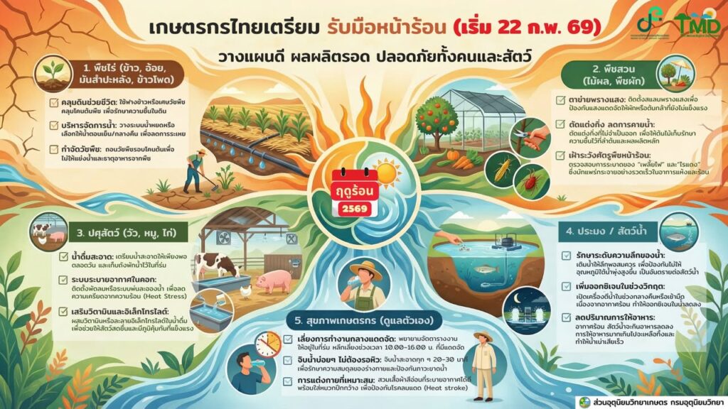 2026-02-19-09:34:00-|-ข่าวสารจากกรุมอุตุนิยมวิทยา