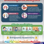 ฝุ่น-pm2.5-ไม่ใช่แค่ปัญหาสิ่งแวดล้อม-แต่เป็นปัญหาที่กระทบต