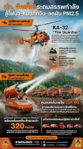 -ปภ.-จัดเต็ม-ร่วมส่งเฮลิคอปเตอร์-ka-32-และเครื่องจักรกลสาธ