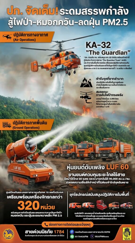 -ปภ.-จัดเต็ม-ร่วมส่งเฮลิคอปเตอร์-ka-32-และเครื่องจักรกลสาธ