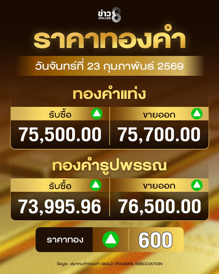 -ราคาทอง-วันจันทร์ที่-23-กุมภาพันธ์-2569-ณ-เวลา-09.06-น