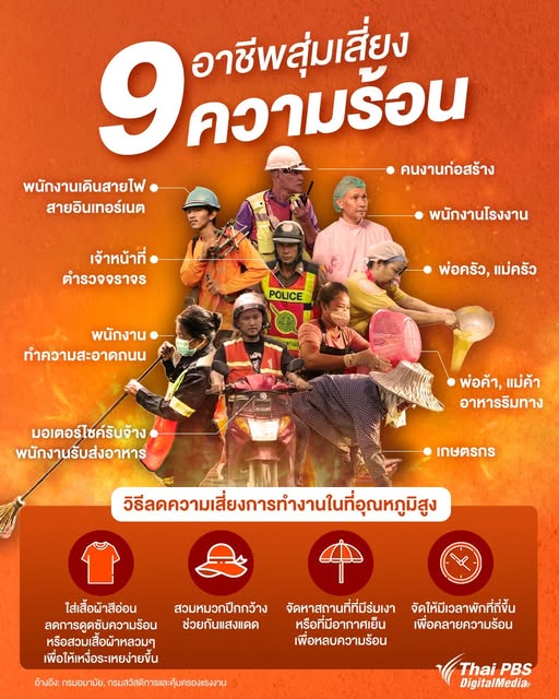 22-กุมภาพันธ์-2569-กรมอุตุนิยมวิทยาประกาศ-ประเทศไทยเข้าสู่ฤด