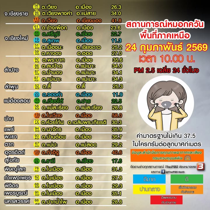 (24/2/69)-…คุณภาพอากาศอยู่ในระดับ-ดีมาก-ถึง-เริ่มมีผลกระทบ