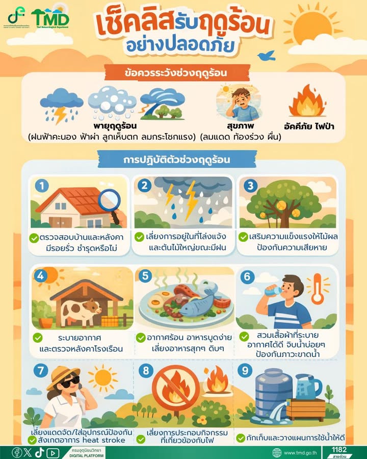 2026-02-23-09:18:00-|-ข่าวสารจากกรุมอุตุนิยมวิทยา