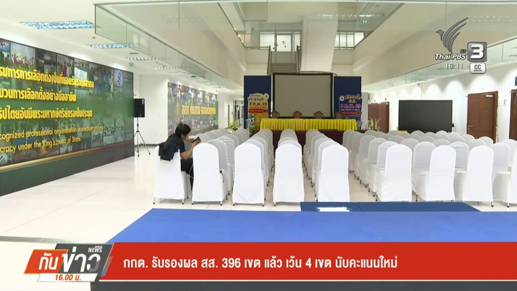 กกต-รับรองผล-สส.-396-เขต-แล้ว-เว้น-4-เขต-นับคะแนนใหม่-ข่าว