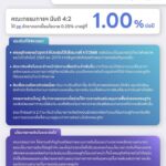 economic-substitute-|-สรุปประเด็นสำคัญจากการประชุม-กนง.-ครั้งที่