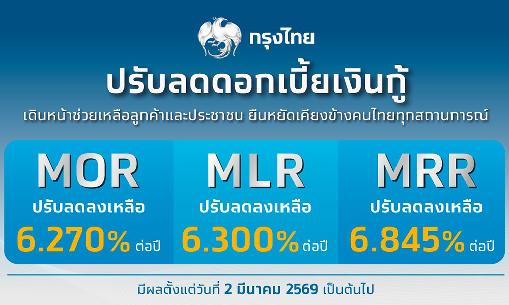 กรุงไทยปรับลดอัตราดอกเบี้ยเงินกู้-ช่วยบรรเทาภาระหนี้ครัวเรือนและภาคธุรกิจ-มีผล-2-มีค.นี้