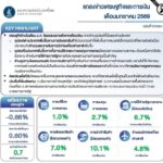 financial-update-|-รายงานวิเคราะห์เศรษฐกิจและการเงิน-เดือนมกร