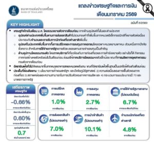 financial-update-|-รายงานวิเคราะห์เศรษฐกิจและการเงิน-เดือนมกร