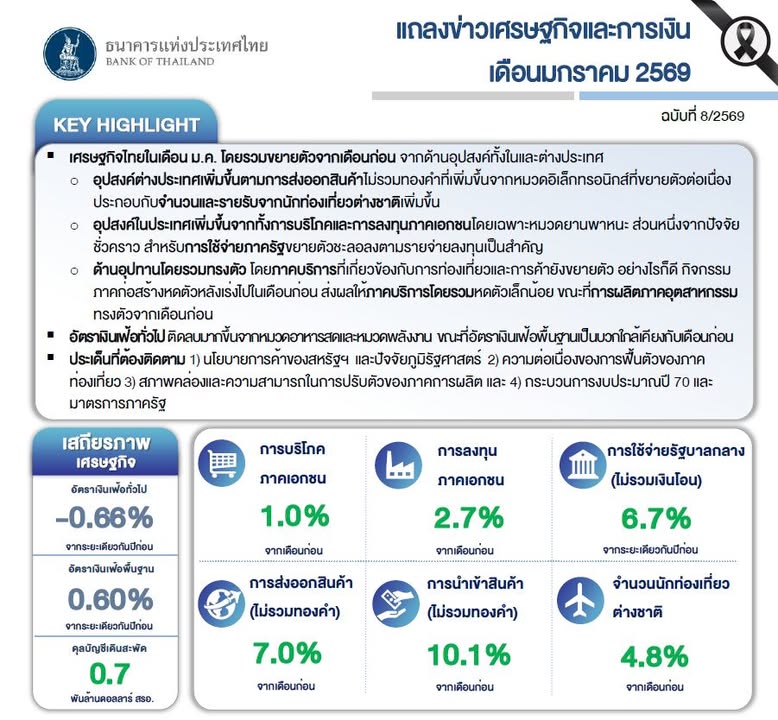 financial-update-|-รายงานวิเคราะห์เศรษฐกิจและการเงิน-เดือนมกร