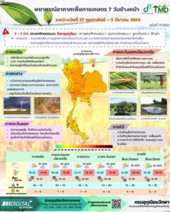 2026-02-27-10:56:00-|-ข่าวสารจากกรุมอุตุนิยมวิทยา