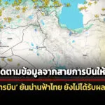 การบินพลเรือนฯเตือนติดตามข้อมูลจากสายการบินใกล้ชิด-น่านฟ้าไทยยังไม่ได้รับผลกระทบ