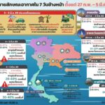 2026-02-27-09:35:00-|-ข่าวสารจากกรุมอุตุนิยมวิทยา