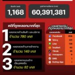 แนวโน้มอาชญากรรมออนไลน์-วันที่-2-มีค-69.-#anticyberscamce
